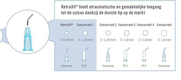 Retraxil canules refill
