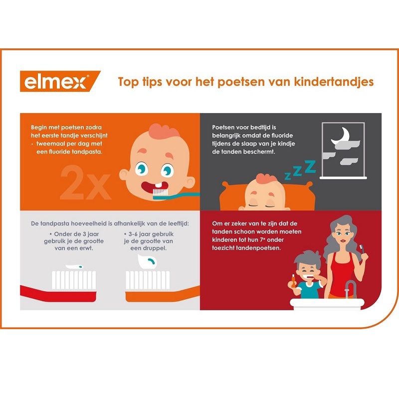 Elmex peuter tandpasta (0-5 jaar)