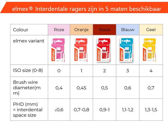 Elmex interdentale ragers rood iso 2 / 0,9 mm