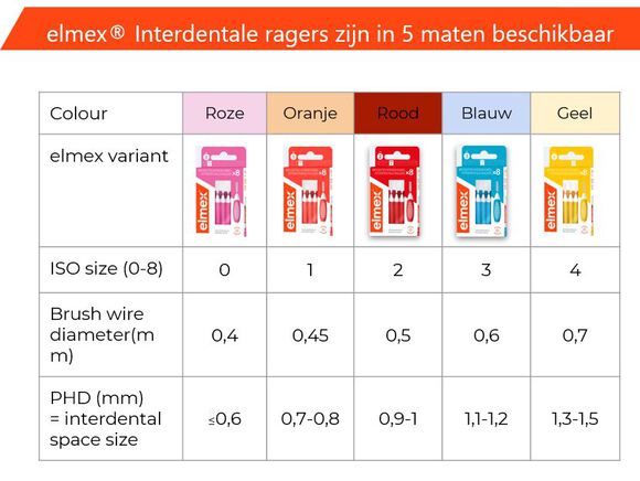 Elmex interdentale ragers geel iso 4 / 1,3 mm
