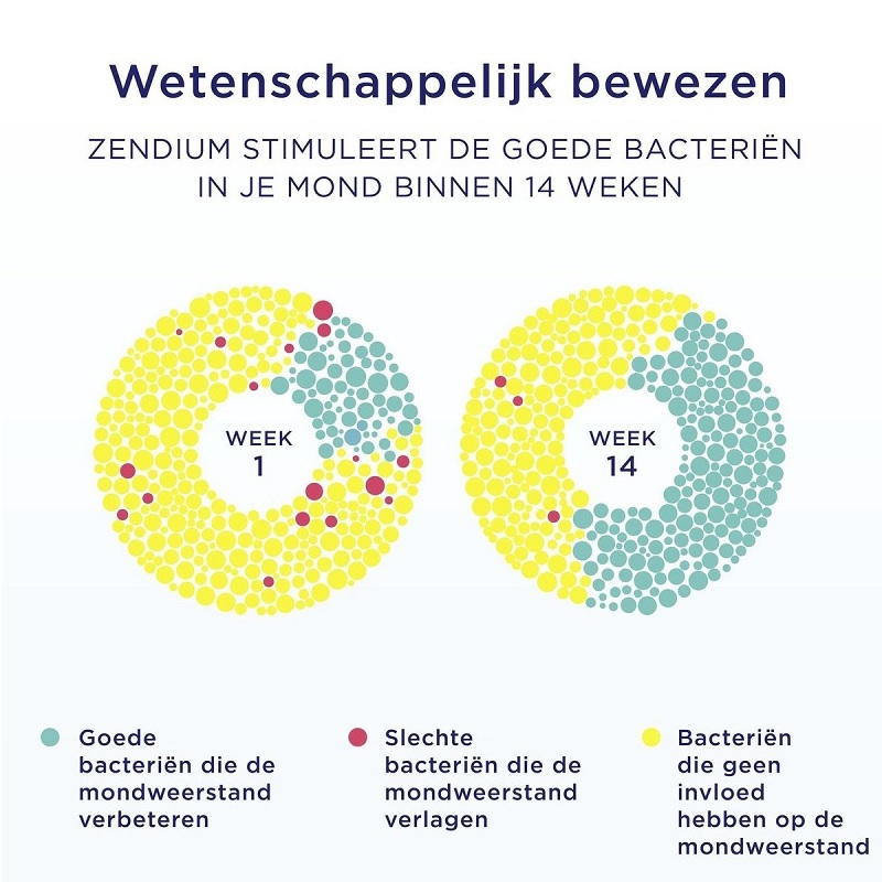 Zendium tandpasta classic