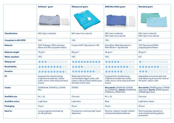 Alle softtesse schort steriel l.blauw/med.