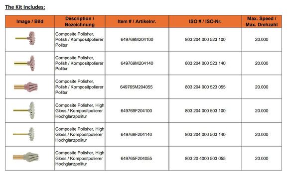 Meisinger adaptive composite polishing kit