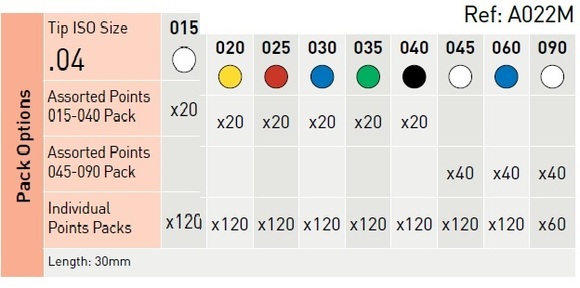 Gutta percha points color coded 04/35 a022m