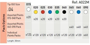 gutta percha points color coded 04/15-40 a022m