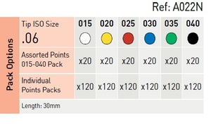 gutta percha points color coded 06/15 a022n