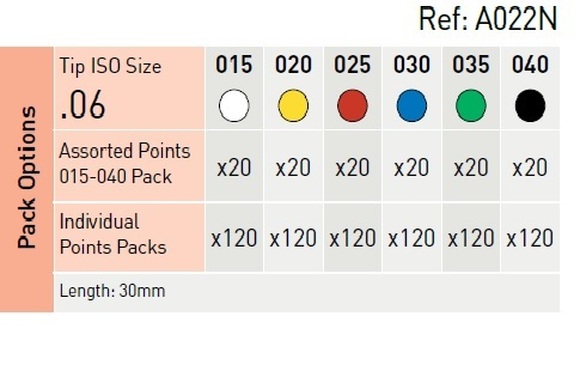 Gutta percha points color coded 06/15-40 a022n