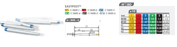 Easypost 1|0.8 c0600