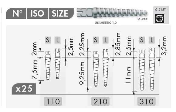 Unimetric refill 215t-110s