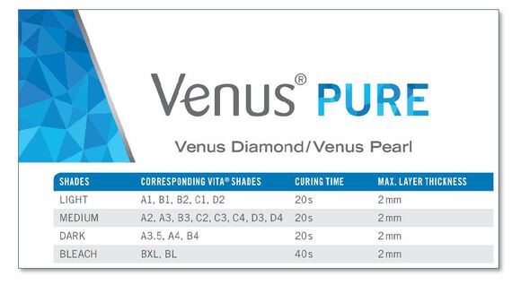 Venus diamond pure kit - spuiten