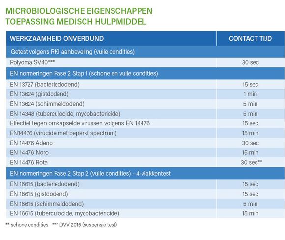 Incidin oxyfoam spuitbus