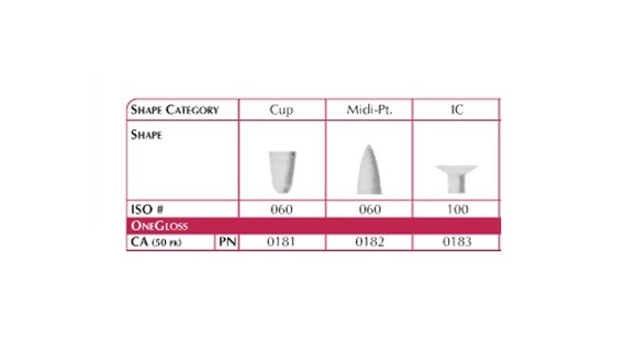 Shofu one-gloss ic ref. 0183