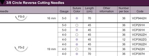 vicryl 4-0 met fs-2 19mm naald 70cm / v397h