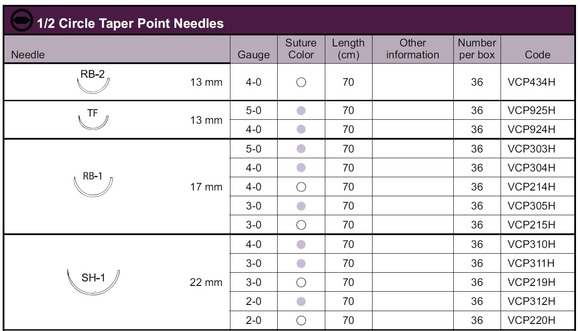 Vicryl plus 2-0 met sh-1 22mm  70cm / vcp312h 36st