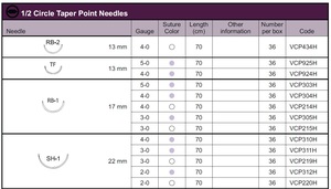 vicryl plus 2-0 met rb-1 17mm naald 70cm / vcp306h