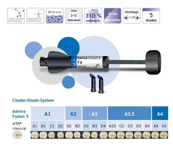 Admira fusion 5 spuit a3.5