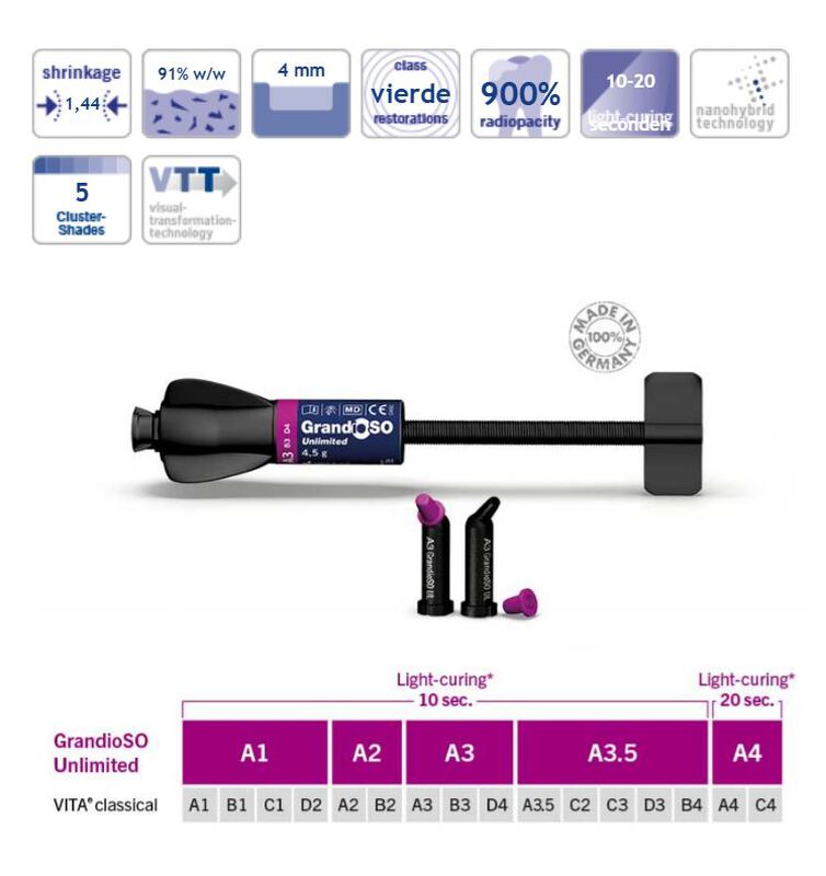Grandioso unlimited spuitje a2