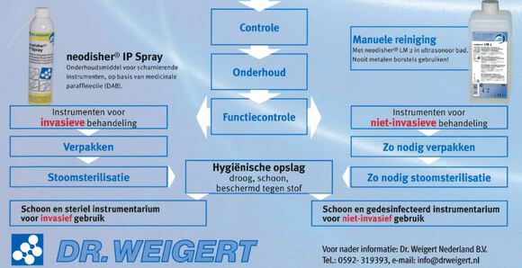 Neodisher ip spray, instrumentverzorgingsmiddel