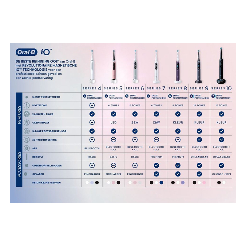 Oral-b io 6n pink sand elektrische tandenborstel
