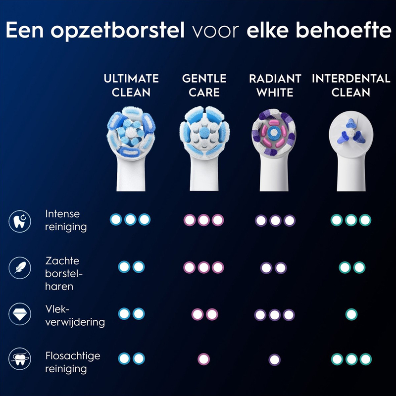 Oral-b io ultimate clean wit opzetborstels