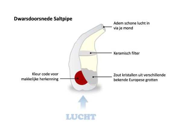 Saltpipe voor volwassenen met halizout 60gr