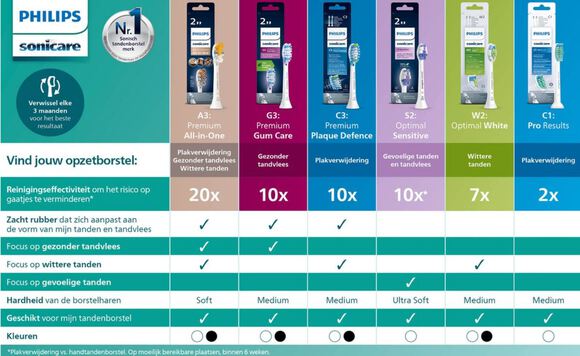 Sonicare 4300 protective clean zwart hx6800/44