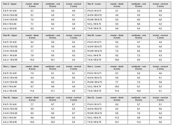 Ceramir pediatric crown 82/q x-large