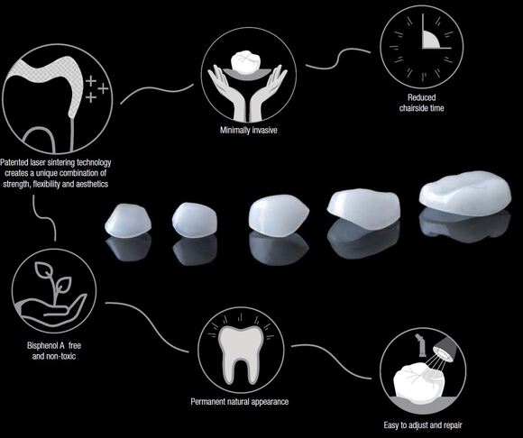 Ceramir pediatric crown sizing guide set