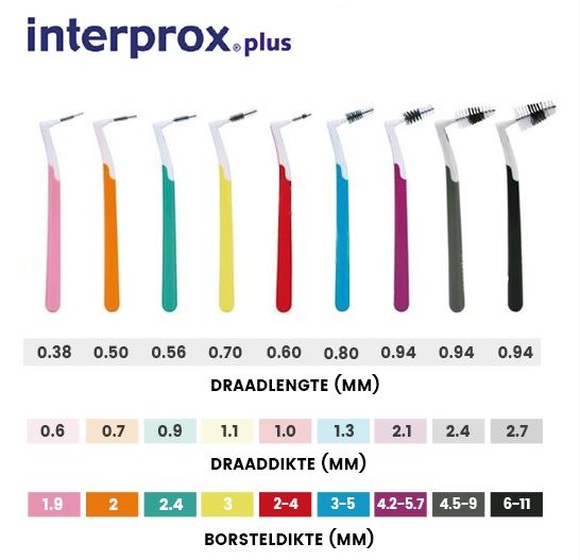 Interprox plus phd 1,2 mini conical rood (bulk)
