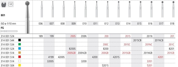 Intensiv fg 4201 composhape 7.0mm