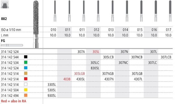 Intensiv fg 4038 / 10.0mm (iso 142 514 011)