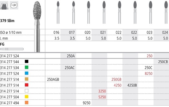 Intensiv fg 4250 composhape 5.0mm(iso 277 514 021)