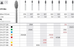 intensiv fg 4250 composhape 5.0mm(iso 277 514 021)