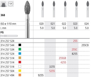 intensiv fg 5255 / 5.0mm (iso 257 504 021)