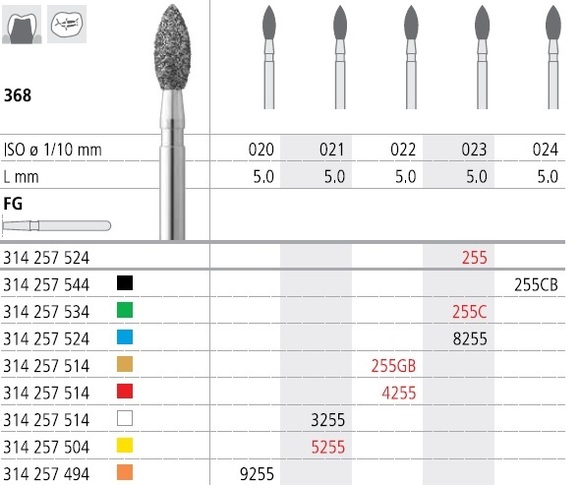 Intensiv fg 4255 composhape 5.0mm(iso 257 514 021)