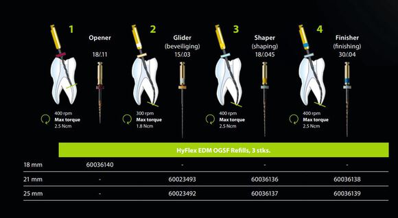 Hyflex edm ogsf 15/.03 glider 21mm