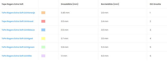 Tepe interdentale ragers x-soft rood 0,5mm(2)