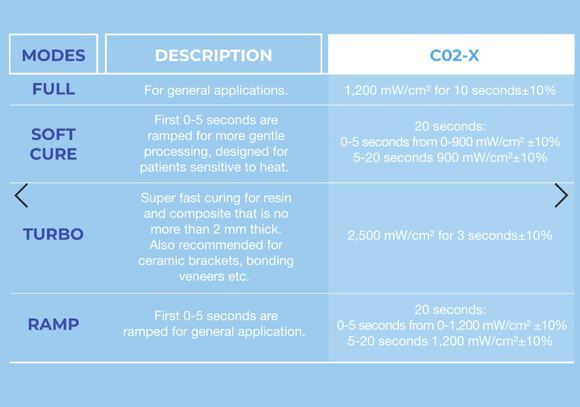 Premium led curing light c02-x wit