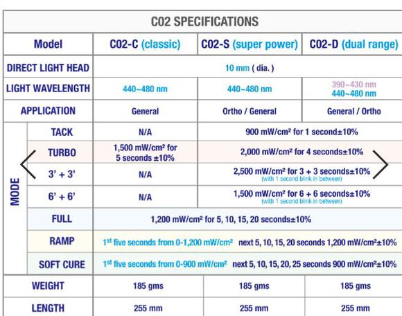Premium led curing light c02-c zwart