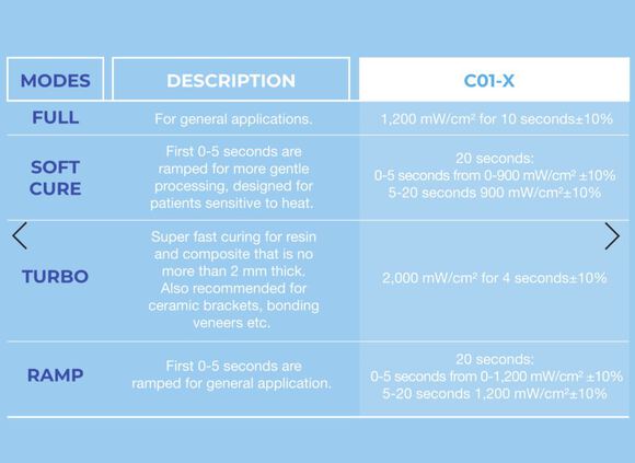 Premium led curing light c01-x lichtblauw