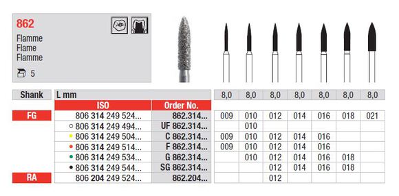 Edenta diamantsteen fg f862/009 vlam 8mm