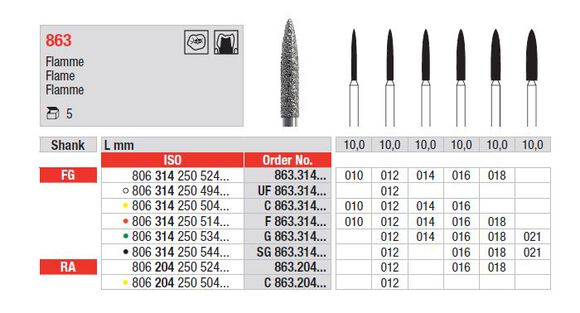 Edenta diamantsteen fg f863/016 (vlam)