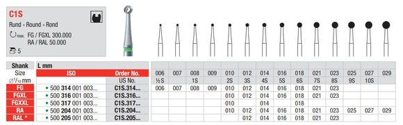 Edenta hm boren c1s/025 ra rond